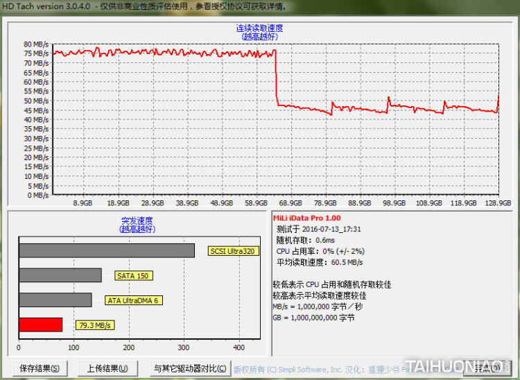 苹果iPhone 16G内存不够用?MiLi iData Pro智能U盘
